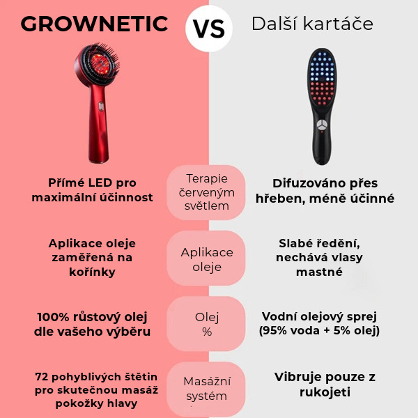 GROWNETIC