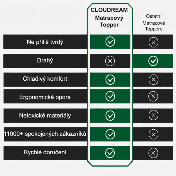 CLOUDREAM-3831127613059-CZ-4__301225